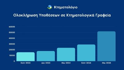 Ρεκόρ παραγωγικότητας στο Ελληνικό Κτηματολόγιο